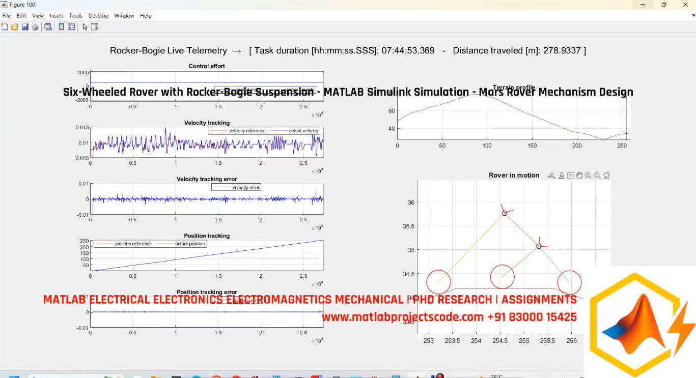 Six-Wheeled Rover with Rocker-Bogie Suspension - MATLAB Simulink Simulation - Mars Rover Mechanism Design